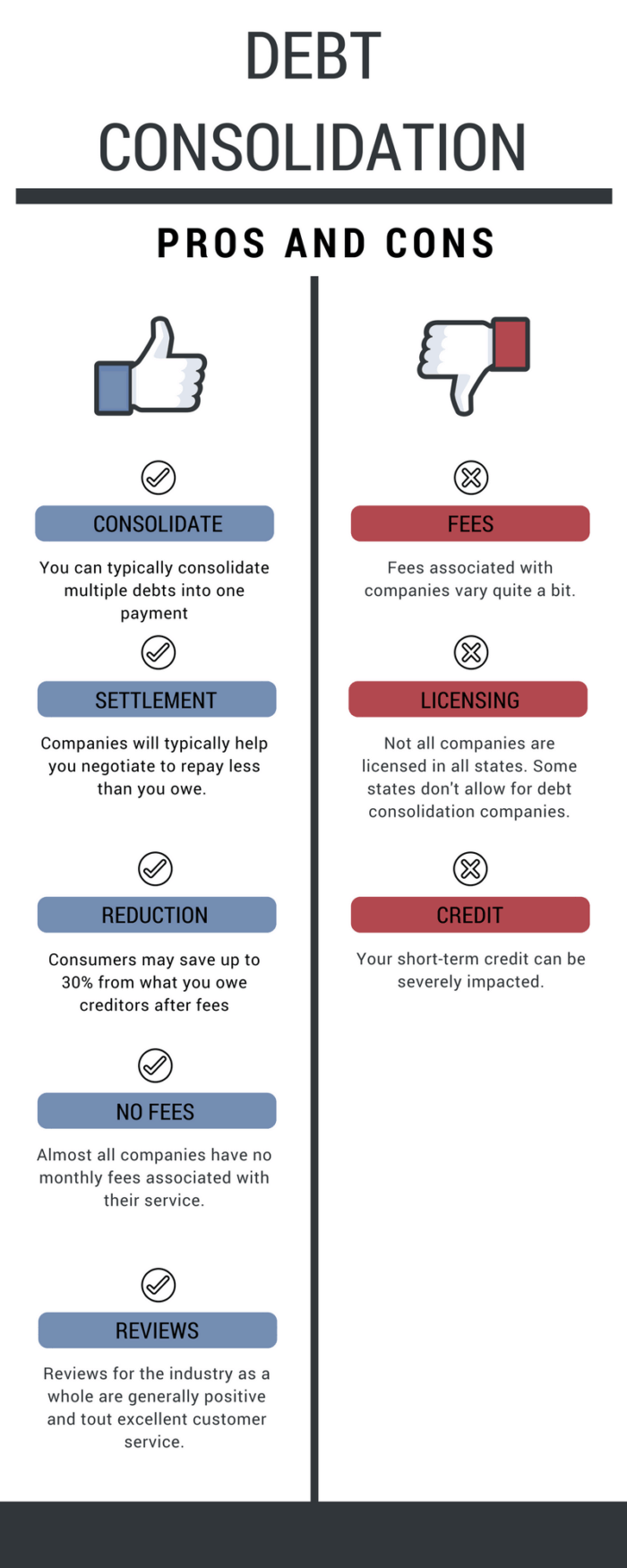 Debt Consolidation Pros And Cons Review Counsel