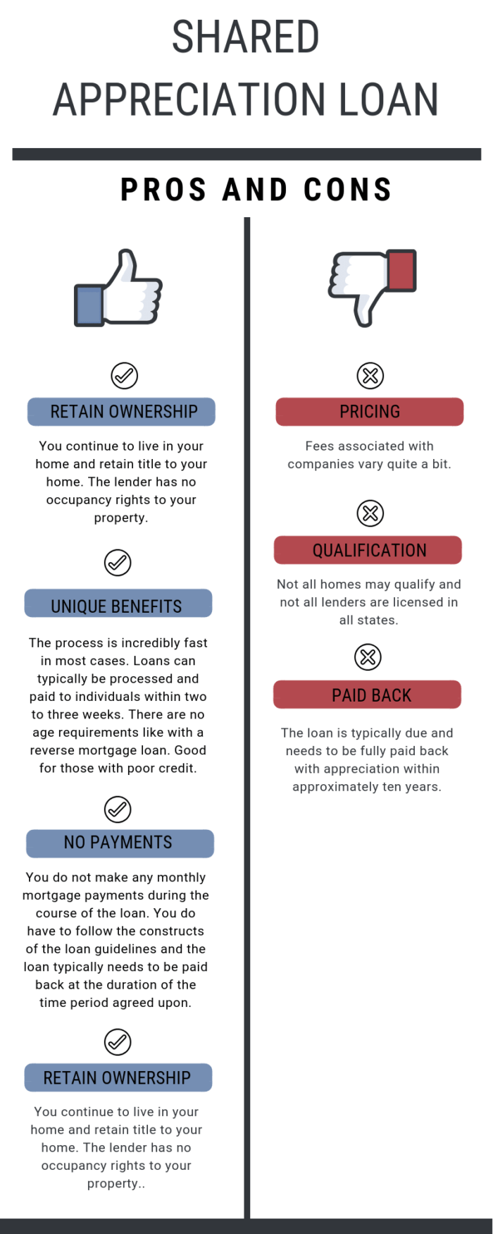 Shared Appreciation Mortgage Loan Pros And Cons - Review Counsel